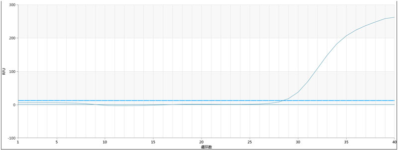 扩增曲线2.jpg