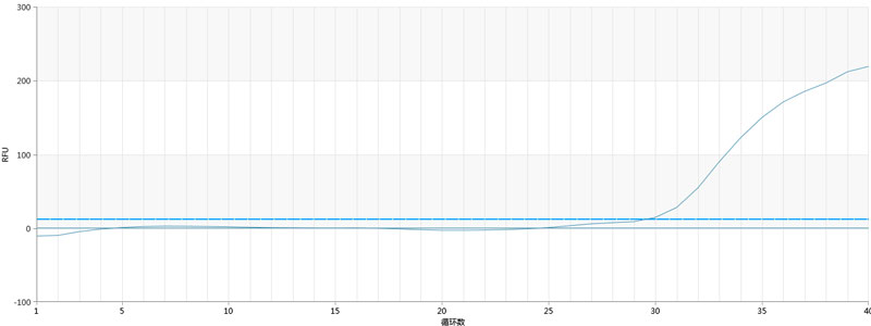 扩增曲线3‘’.jpg
