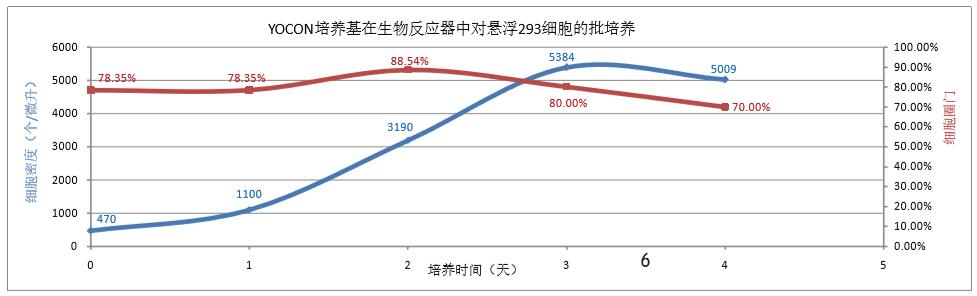 生物反应器 批次培养.jpg