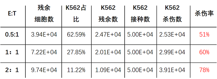 NK杀伤K562数据官.png