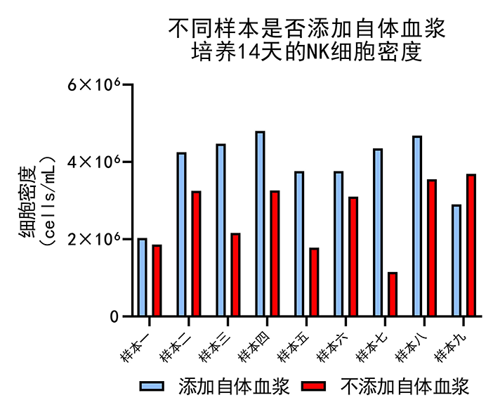 细胞密度（官）.png