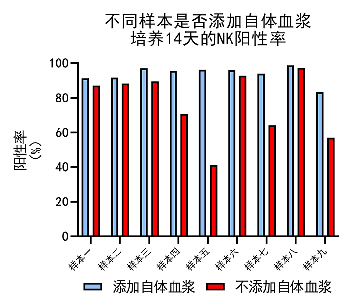 阳性率（官）.png